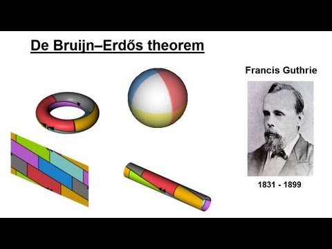 Four Colors, ANY Map!