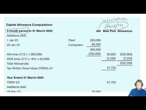 Chapter 5 Capital Allowances (part 1) -  ACCA TX-UK Taxation (FA 2023)