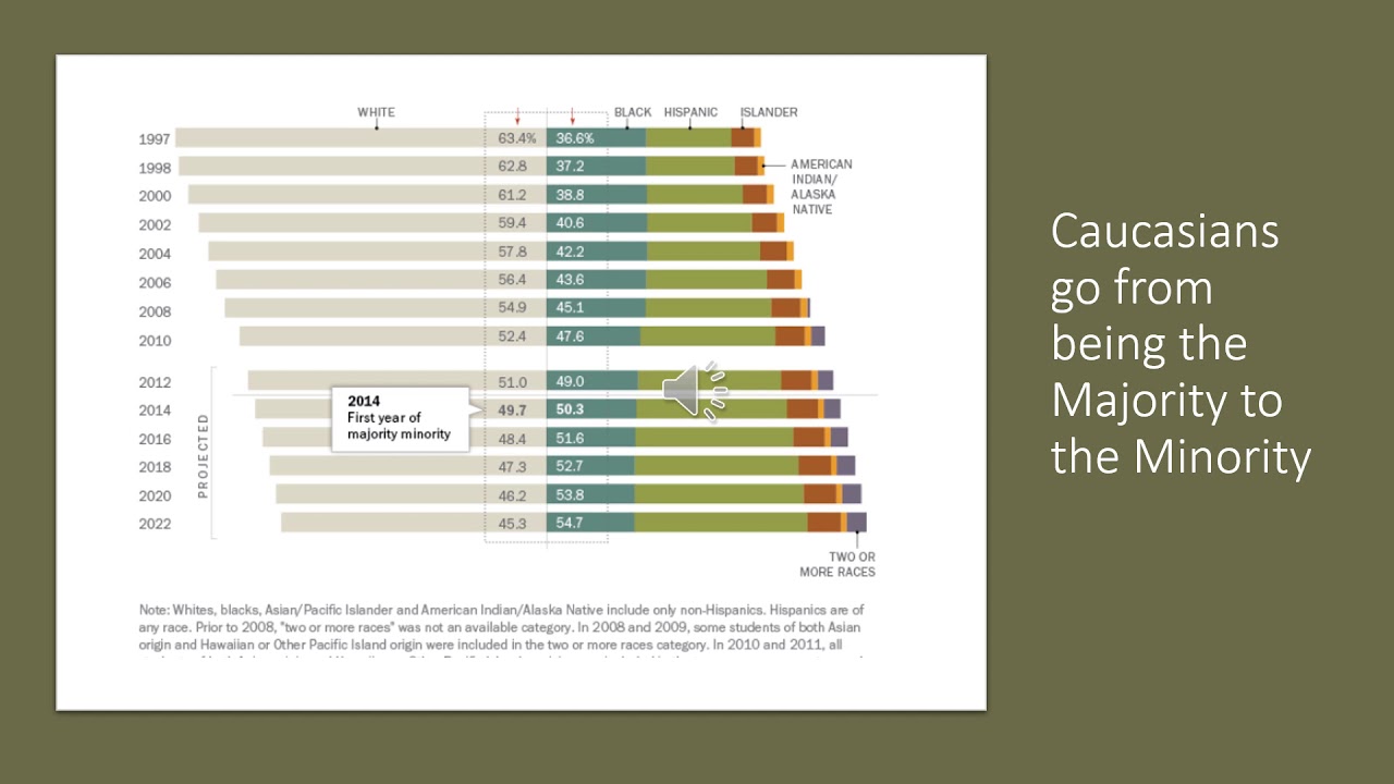 Multicultural Education powerpoint