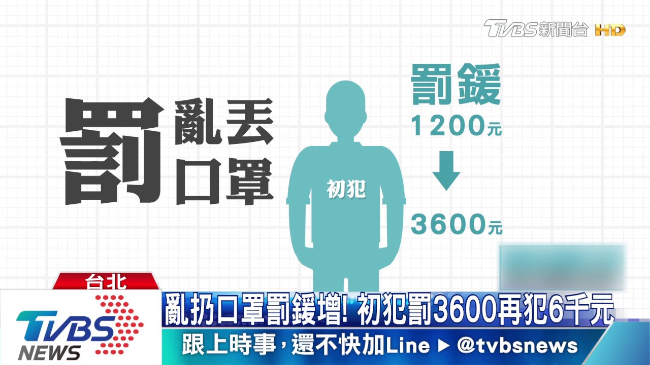 口罩亂丟最高罰6千! 台北市祭檢舉獎金