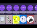 Bfdi Kills Comparison