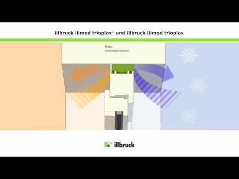 illbruck Multifunktionsbänder (illmod trioplex, illmod trioplex+, illmod duo)