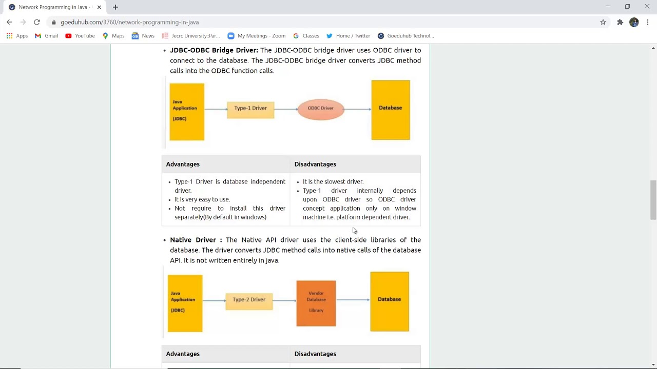 Network Programming in Java | Socket programming in Java