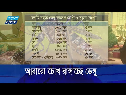 আবারো চোখ রাঙ্গাচ্ছে ডেঙ্গু
