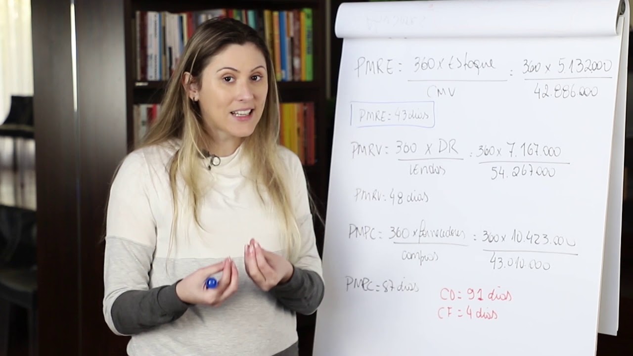 Indicadores de Atividade