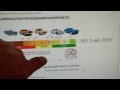 What Means API Motor Oil Quality Levels And How It Fits To My Car