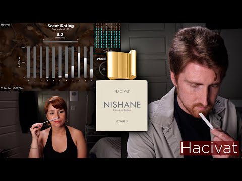 Nishane Hacivat Review 🌎🌲 (w/ Data)