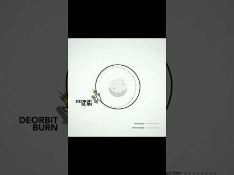 Unlocking Orbit: Simple Orbital Mechanics Revealed!