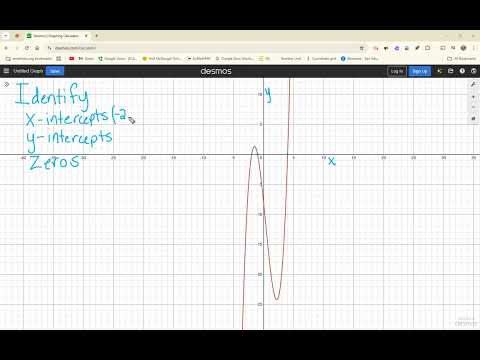 Intercepts and Zeros of Polynomial Graphs