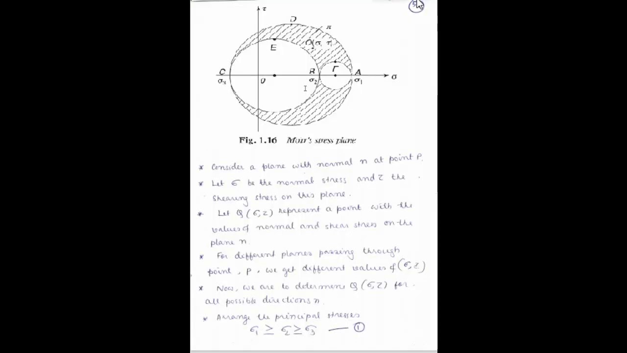 Mohr Circles-1 (Solid Mechanics) : Module 13
