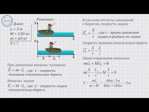 Закон сохранения импульса. Решение задач