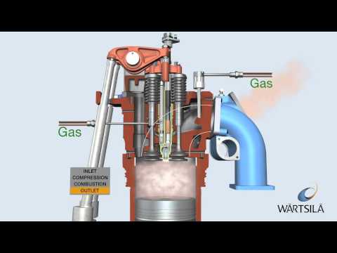 Lean Burn Process | Wärtsilä