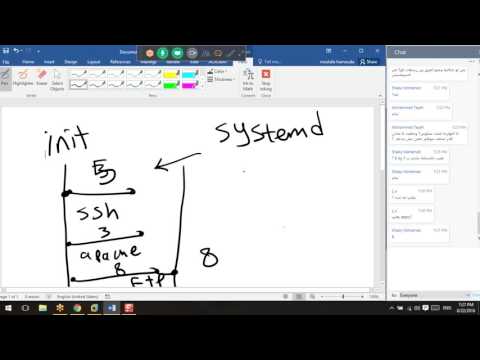 29 Day 14 Understanding Systemd