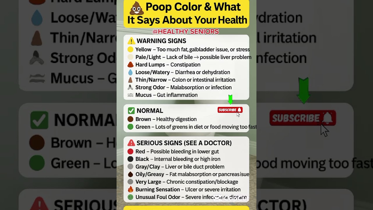 Poop Color & Your Health 🚽 | What Your Stool Says About Digestion & Disease