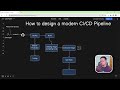 How To Design A Modern CI CD Pipeline