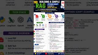 Day 12: Build a Simple RAG Python Script to Query PDFs! 📄🐍#rag #python #aitools #ai #techeducation