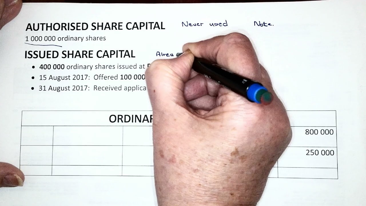 2. Authorised & Issued Share Capital