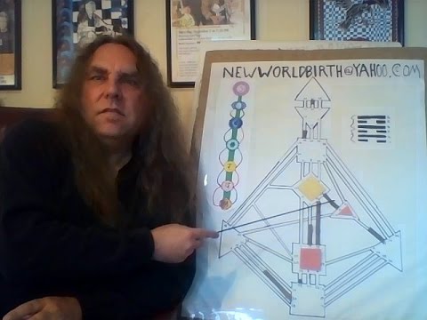 New World Birth - Neutrino Forecast for 07-12-15 to 07-18-15 – Over Four Months of Shock Initiation