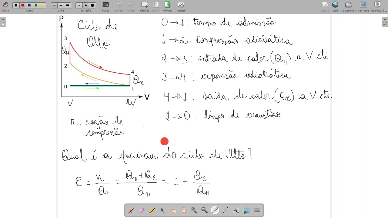 Eficiência do Ciclo de Otto (Motor a Gasolina)