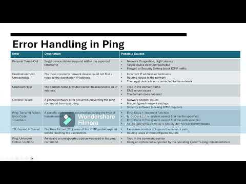 Ping Command - Deep Dive