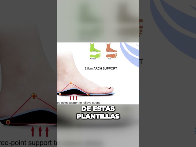 Vídeo relacionado con EUYKQNOI 2 Pares Plantillas ortopédicas Plantilla de soporte del arco para la fascitis plantar, alivio del dolor del talón plano, absorción de impactos, Hombres Señoras plantilla cómoda antifatiga