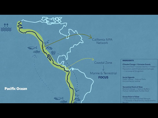 Resumen Charla Magistral: Foco en la costa, COP 25