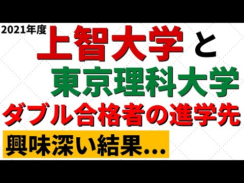経営学科 上智大学と東京理科大学の難易度・人気。ダブル合格者の進路