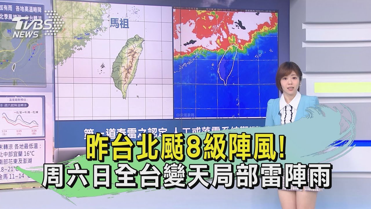昨台北颳8級陣風!周六日全台變天局部雷陣雨