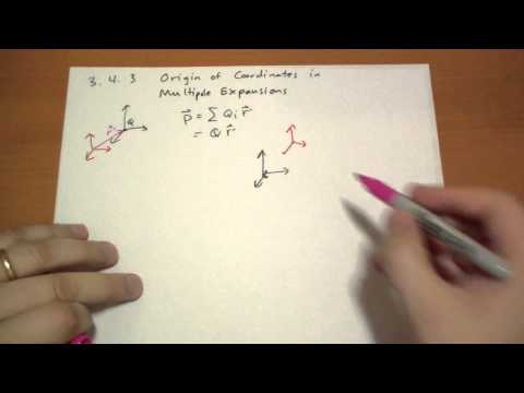 Introduction Introduction to Electrodynamics