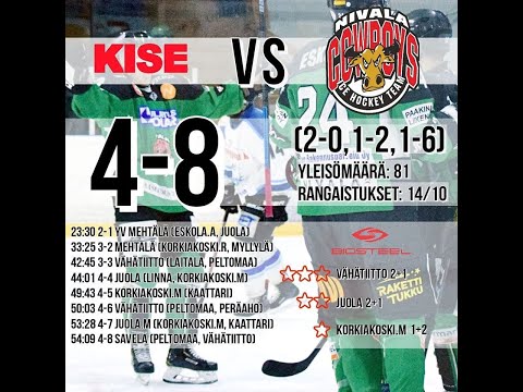 KISE - Cowboys 18.01.2020 Maalikooste