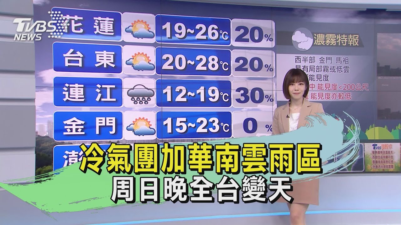 周末變化大!冷氣團加華南雲雨區 周日晚全台變天