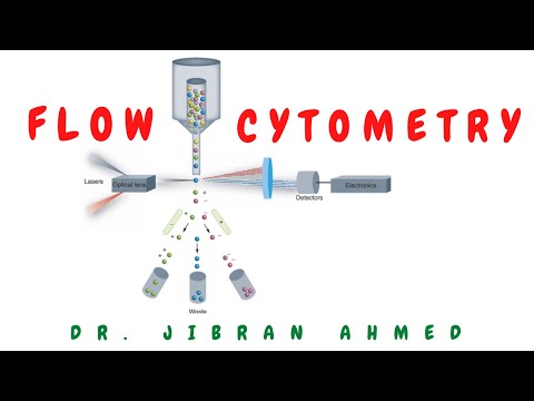 OSTEOGENIC TX II FLETCHERS 5TH E II ROBBINS 10TH E II POST GRADUATE LEARNING II DrJIBRANAHMED