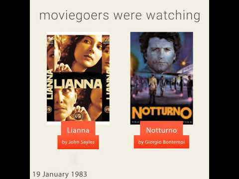 January 19, 1983 - This day in 30 sec. - Takemeback.to