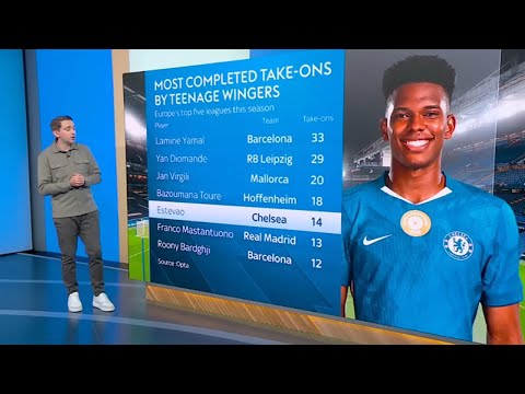 Chelsea Star Estêvão Willian Set to Become More Valuable Than Yamal🔥 Disasi Shocking Update‼️😳