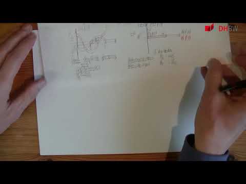 Die drei Elemente R, L, C in der Wechselstromrechnung