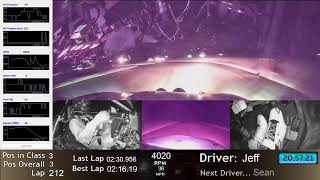 24 Hours of Lemons - Team #314 - High Plains Drifter (Full 24 Hour Endurance Race) Live Stream 1/3