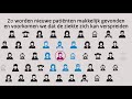 Hoe werkt het contactonderzoek van het RIVM?
