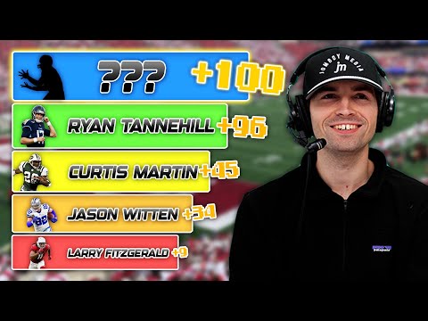 Who is the 100th best fantasy player of all time? (PPR Pinpoint Challenge)