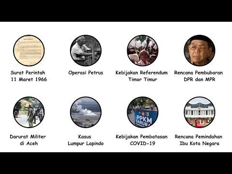 All of Indonesia's Most Controversial Presidential Decisions Explained!