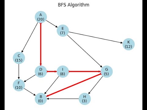 Step By Step Guide Breadth First Search Algorithm In Python