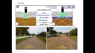 Pavement materials,Construction, testing Part 2