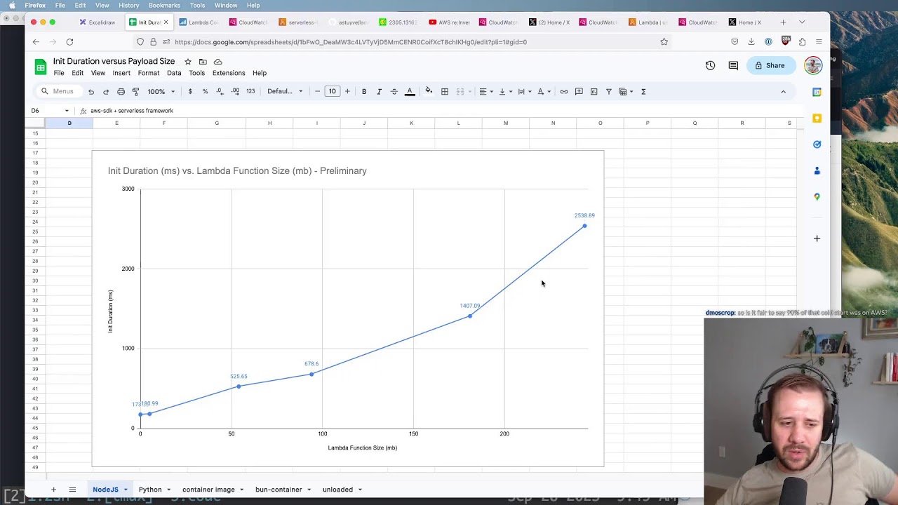 Round trip time for Lambda Cold Starts (benchmarking)