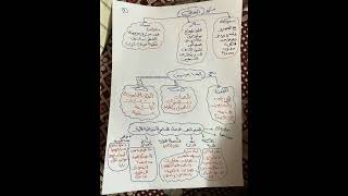 تلخيص الباب الاول كيمياء ثانوية عامة