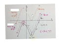 Cubic Function Translations With K Mathdou Grade 12