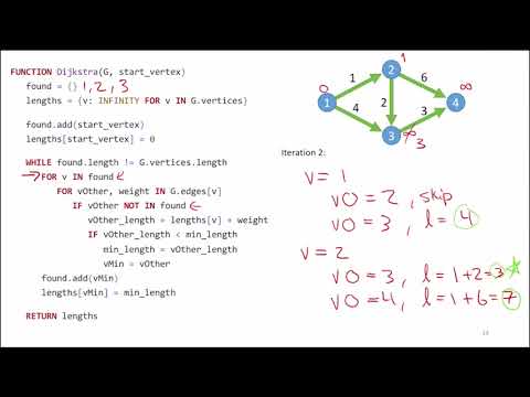 Dijkstras Algorithm 2 Pseudocode For Dijkstras Algorithm