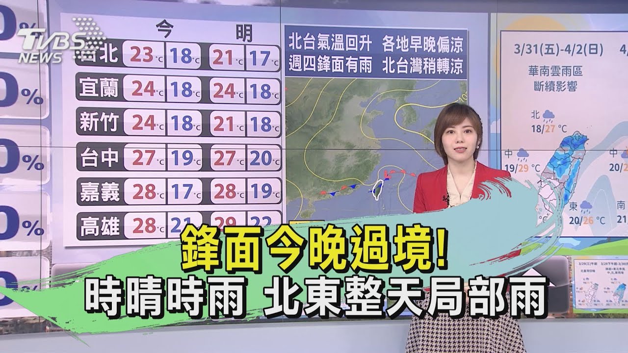 鋒面今晚過境！時晴時雨　北東整天局部雨