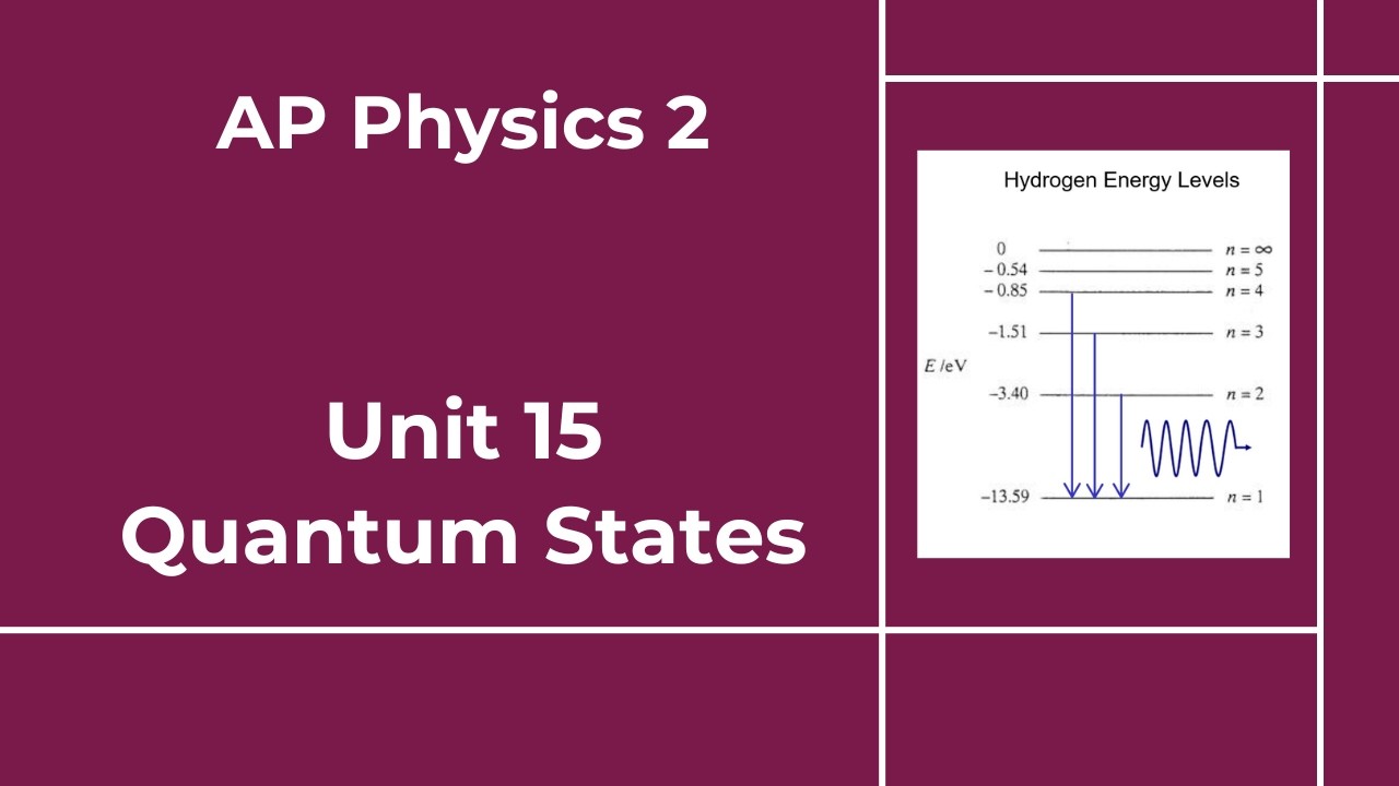 AP Physics 2 - Unit 15 - Lesson 1 - Quantum States