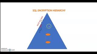 SQL Server Encryption