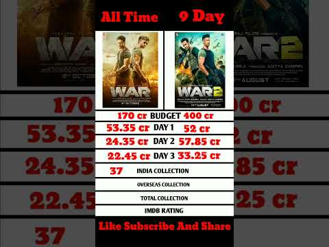 War vs War 2 box office collection | Comparison #shorts #shortsfeed