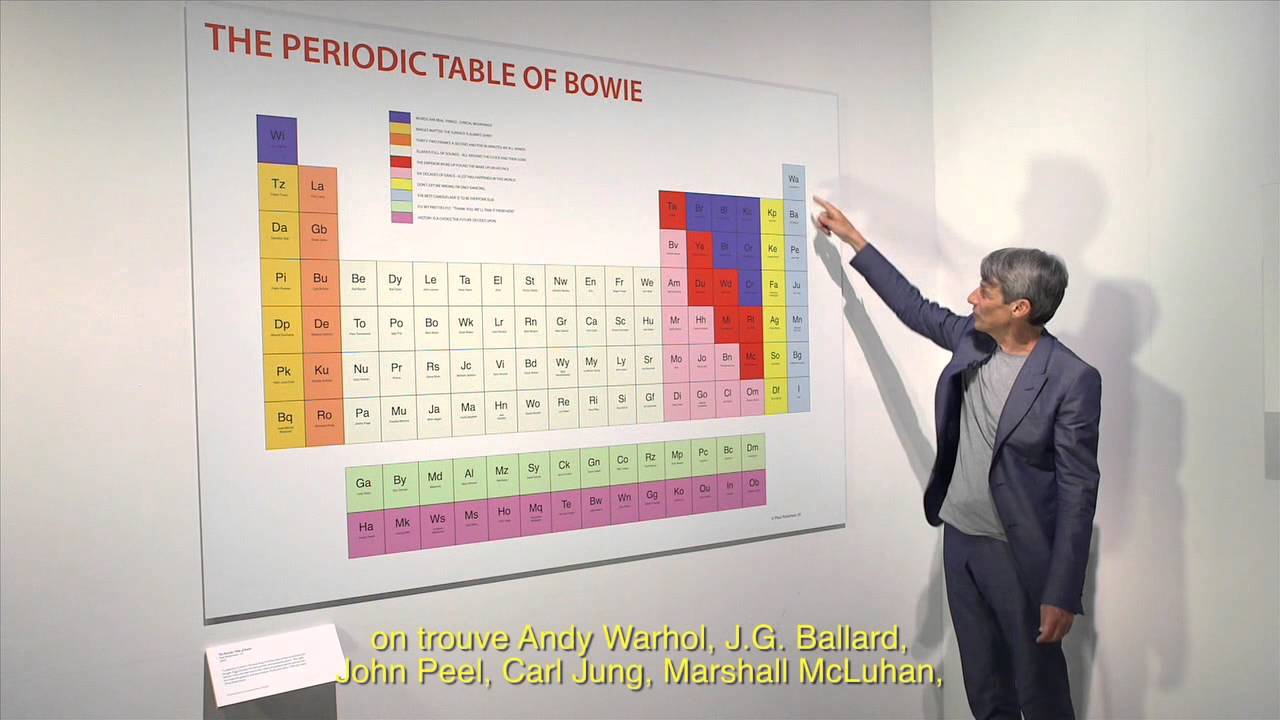 Miniature de la vidéo David Bowie Is - Extrait #4 (Pathé Live) VOST du film David Bowie Is Happening Now